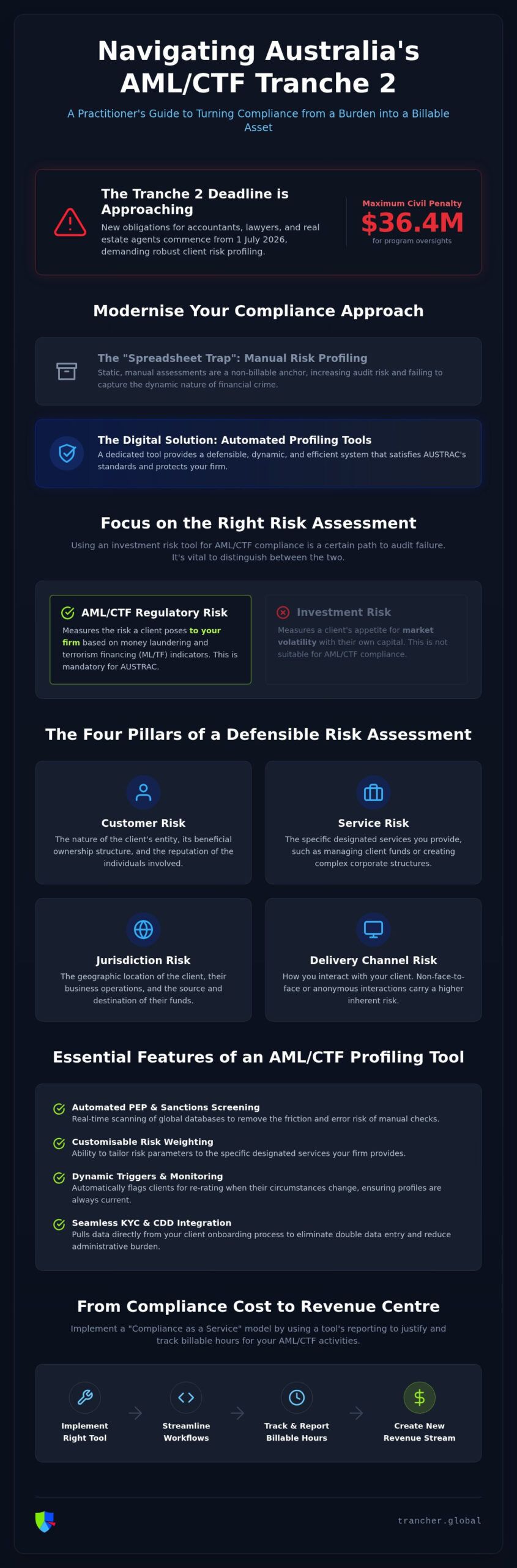 2026 Client Risk Profiling Guide for Australian Firms