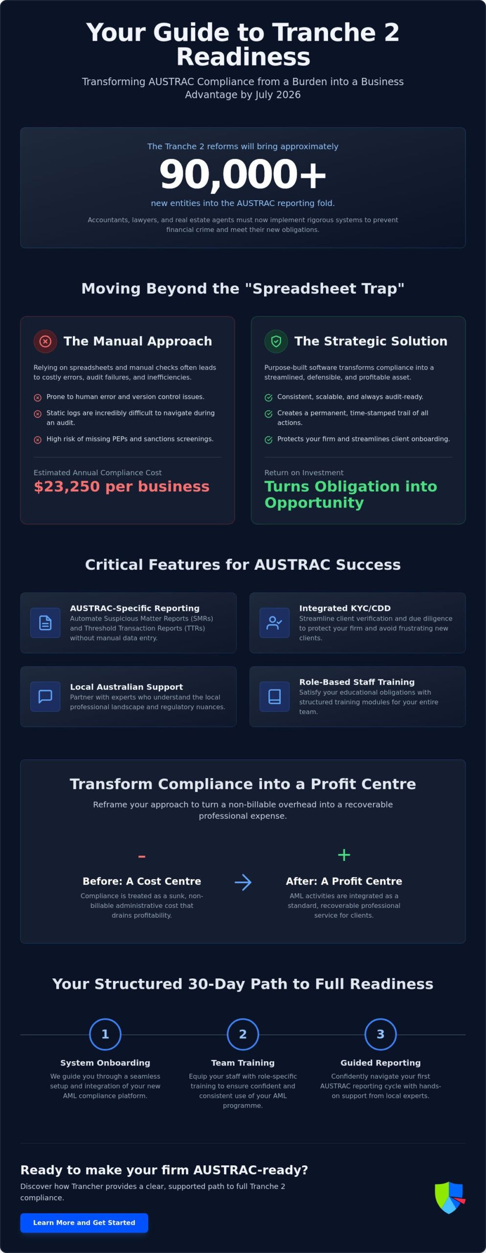 AML CTF Compliance Software Australia: The 2026 Partner’s Guide to Tranche 2 Readiness
