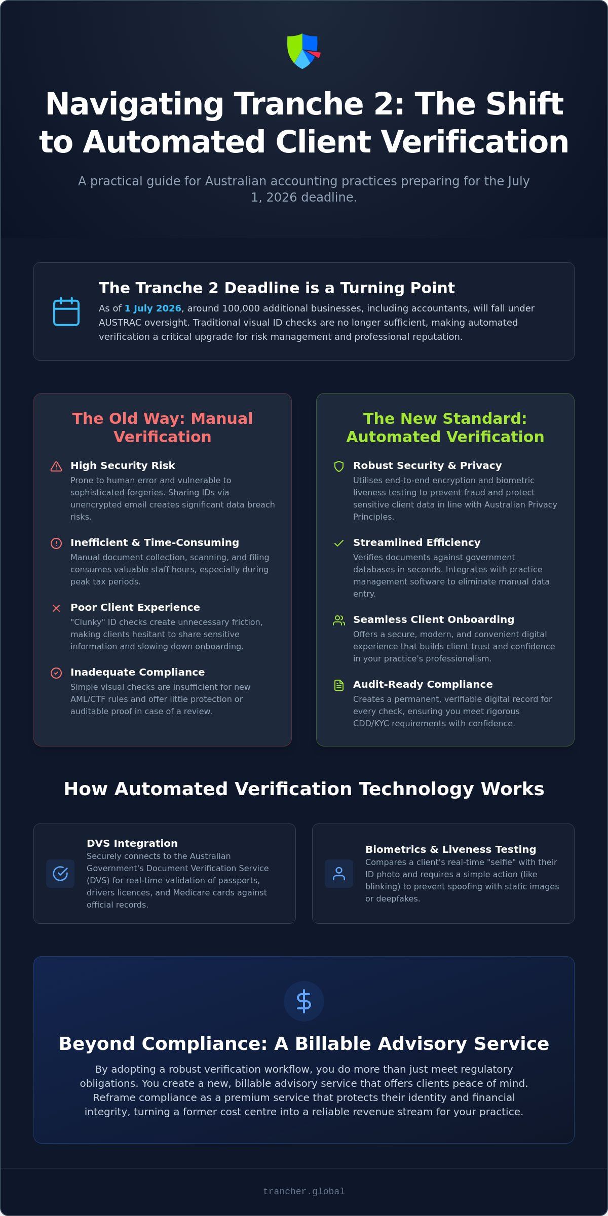 Automated Client Verification Australia: The Accountant’s Guide to Tranche 2 Readiness