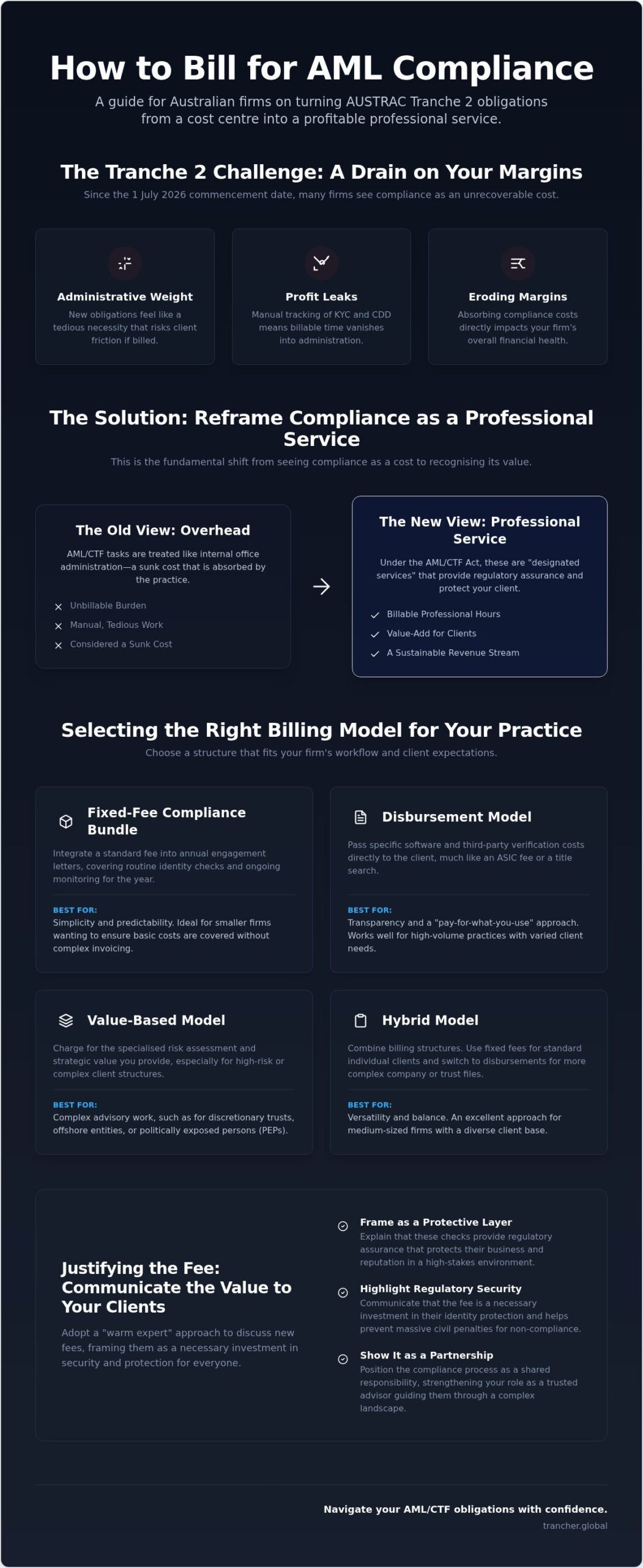 Partner's Guide: Billing for Recoverable AML Services