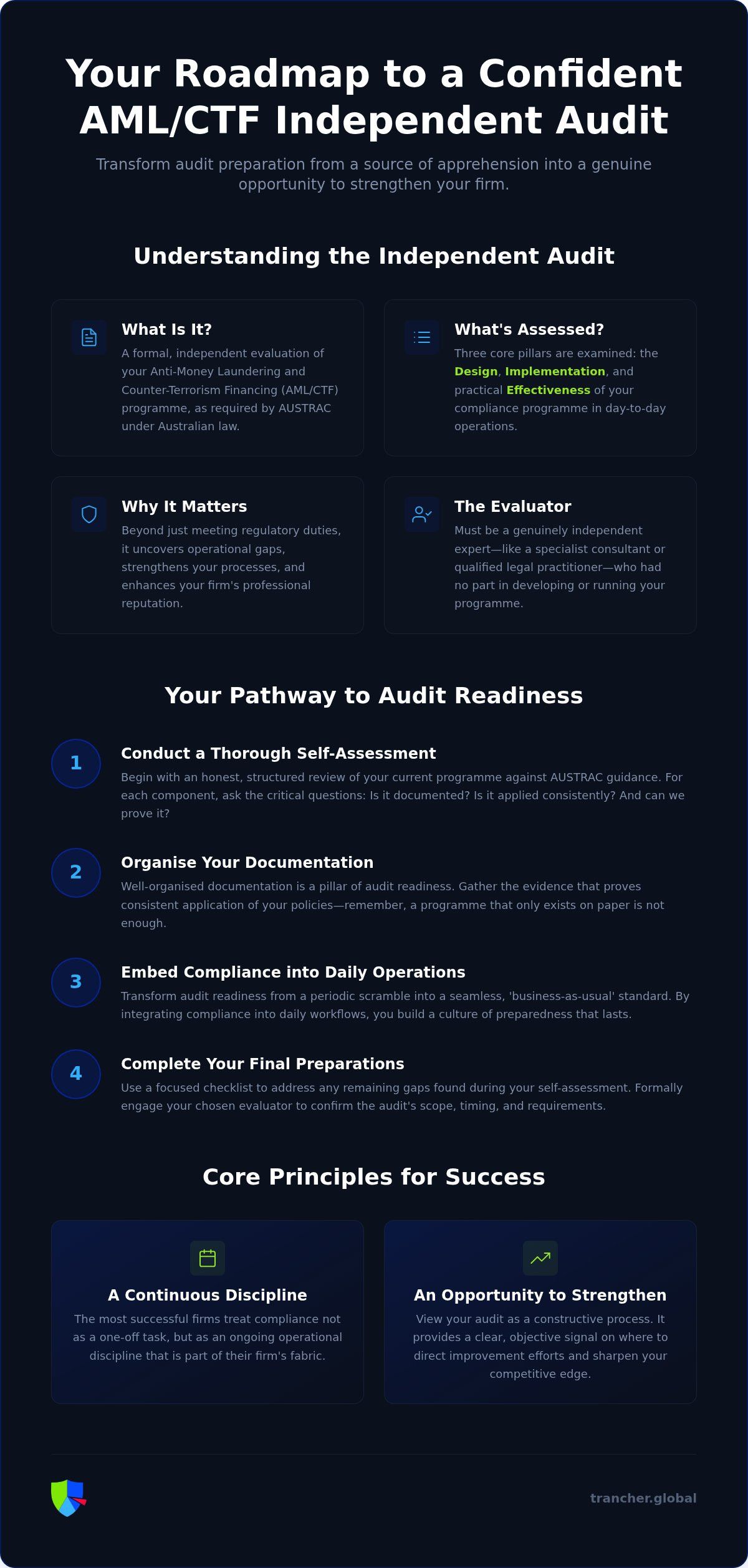 Preparing for AML CTF Independent Audit: A Comprehensive Guide