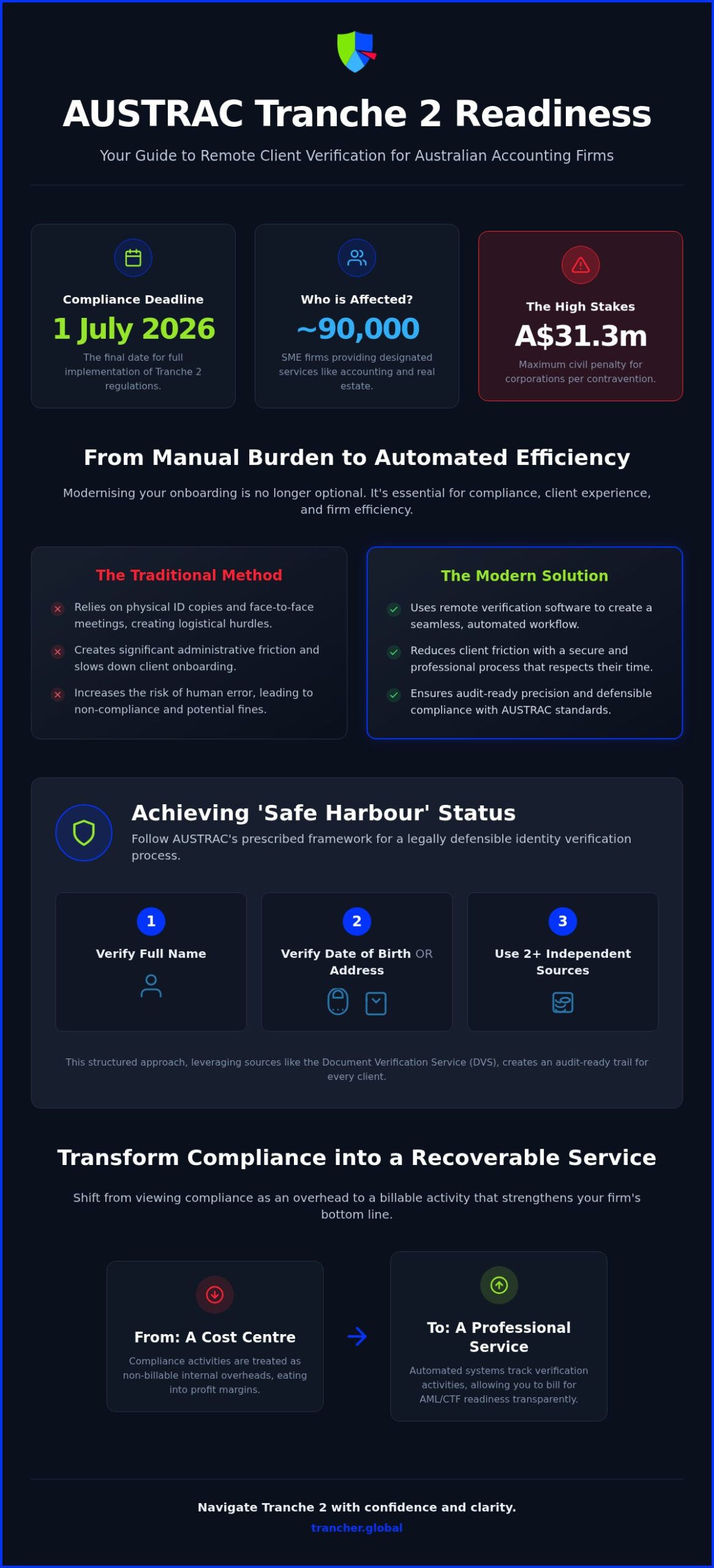 Remote Client ID Verification: 2026 Australian Guide