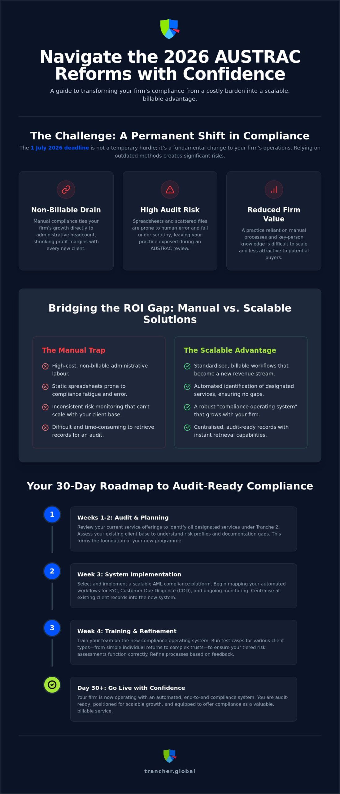 Scalable AML Compliance Solutions: Future-Proofing Your Accounting Practice for 2026