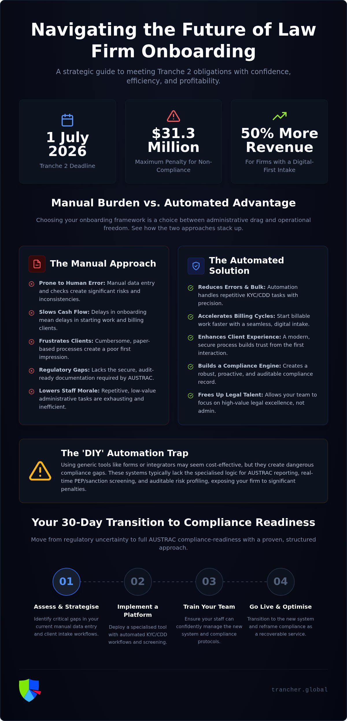 Simplifying Law Firm Onboarding: 2026 Tranche 2 Guide