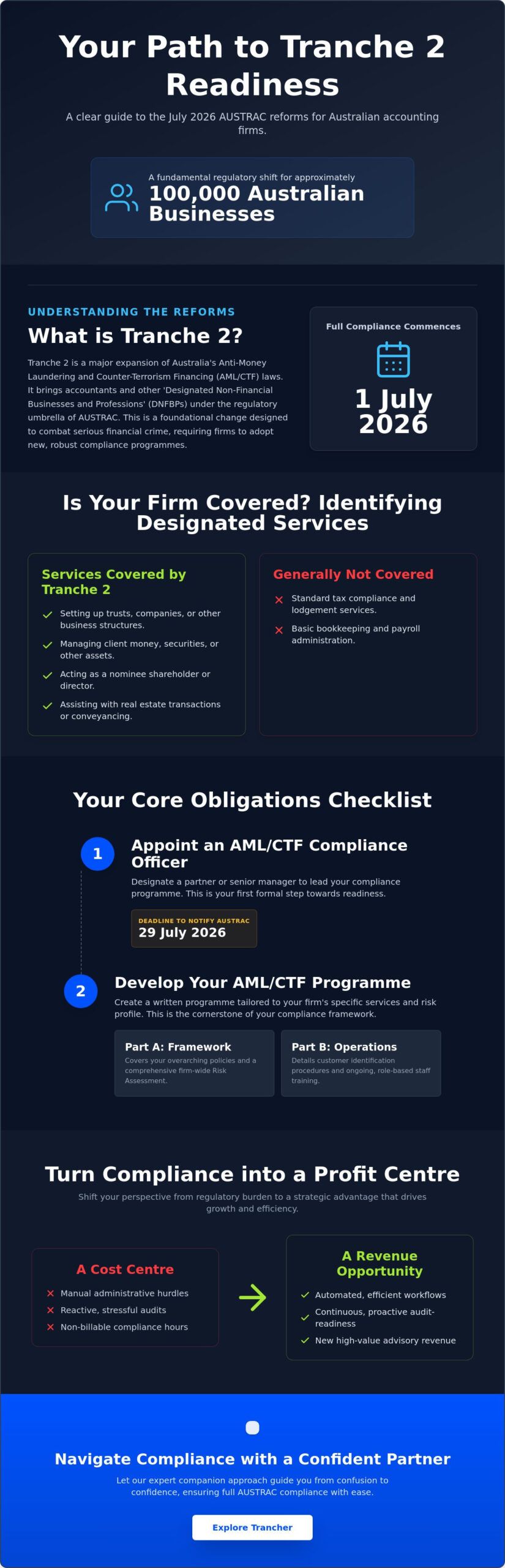 The Accountant’s Tranche 2 Readiness Checklist: Preparing for July 2026